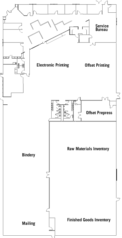 A Birds Eye View Of Our Facility 