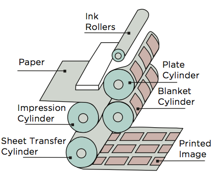 Printting Offset Press - black and white frequency marketing